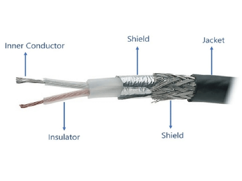 مجموعة الكابلات المحورية ثنائية المحور